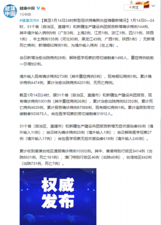 31省区市新增16例本土确诊涉10省(31省区市新增确诊144例 本土126例)
