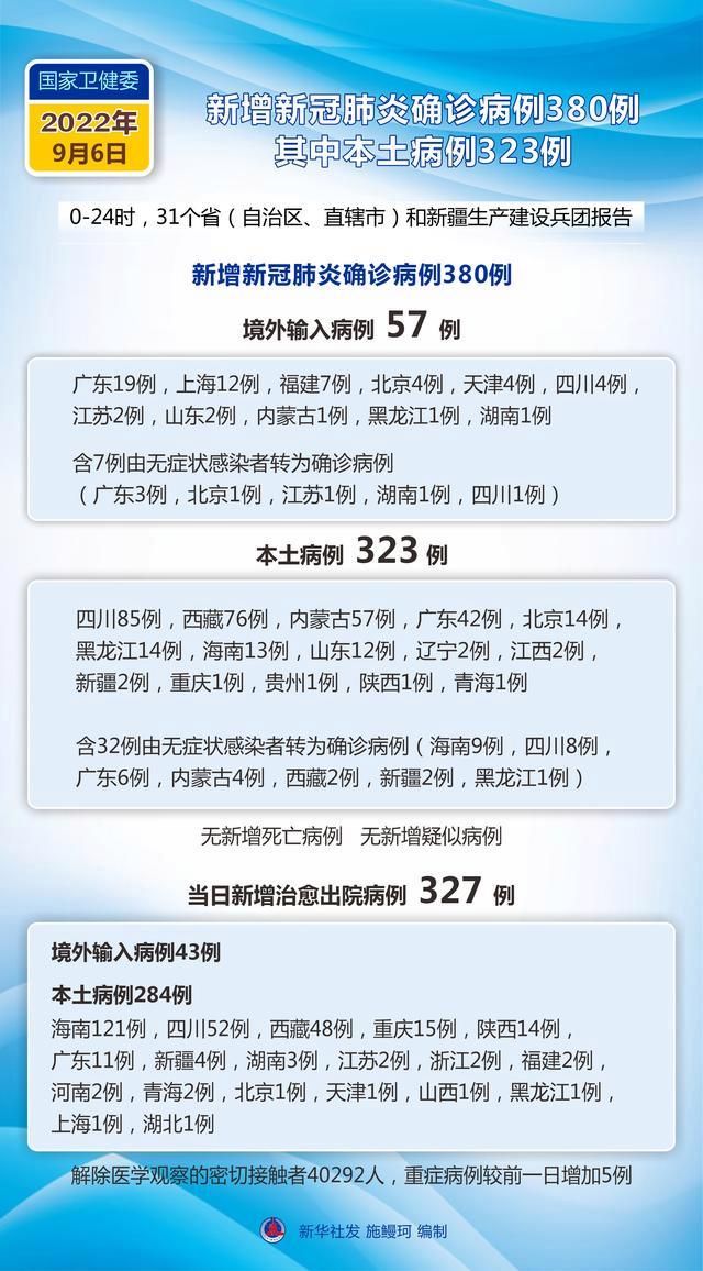 【9地增2例本土确诊,多地新增本土病例】