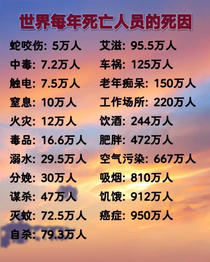 全球今日新增19例死亡病例:今日全球的死亡人数和病例