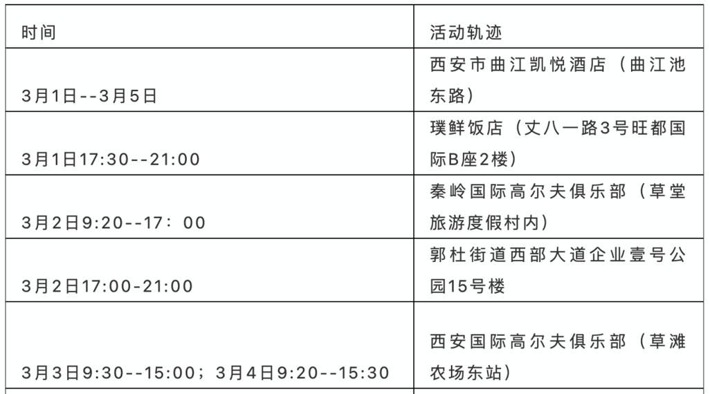 【海口市本土确诊已回落17地_海口新确诊病例活动轨迹告示】