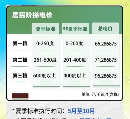 新一轮电价调整影响谁最新版本:轻松获取24自助全渠道新一轮电价调整影响谁V.75.13.74.56