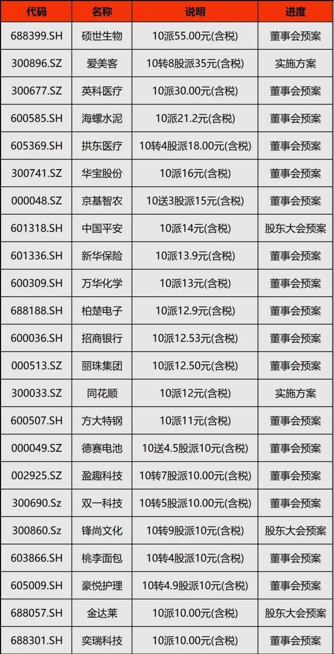 高送转预期最新官方:可以工具高送转预期V.59.74.22.31