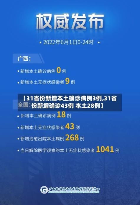 31个省份今日最新疫情数据_31省份今天疫情情况如何