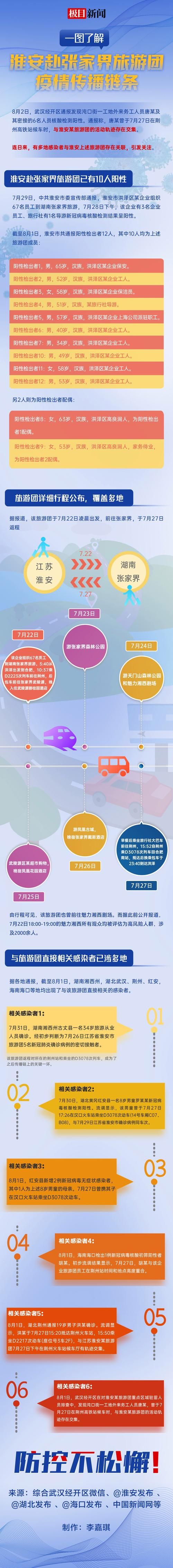 一张图看懂江苏省淮安市淮安经济技术开发区昨日疫情趋势_淮安区疫情况