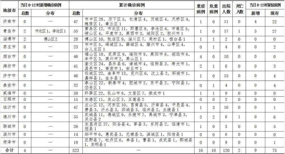 昨日疫情有望2月14日结束:昨日疫情新增多少例?