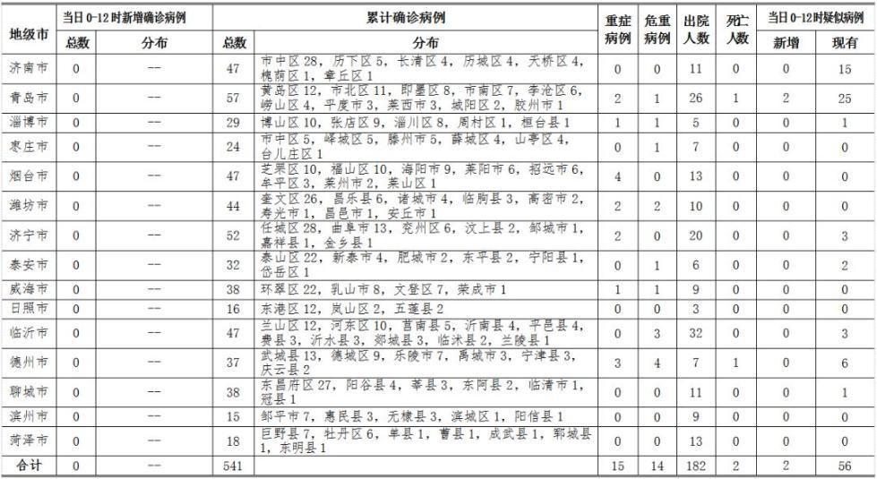 桂平9月11日无新增死亡病例/桂平新型冠状病毒病例