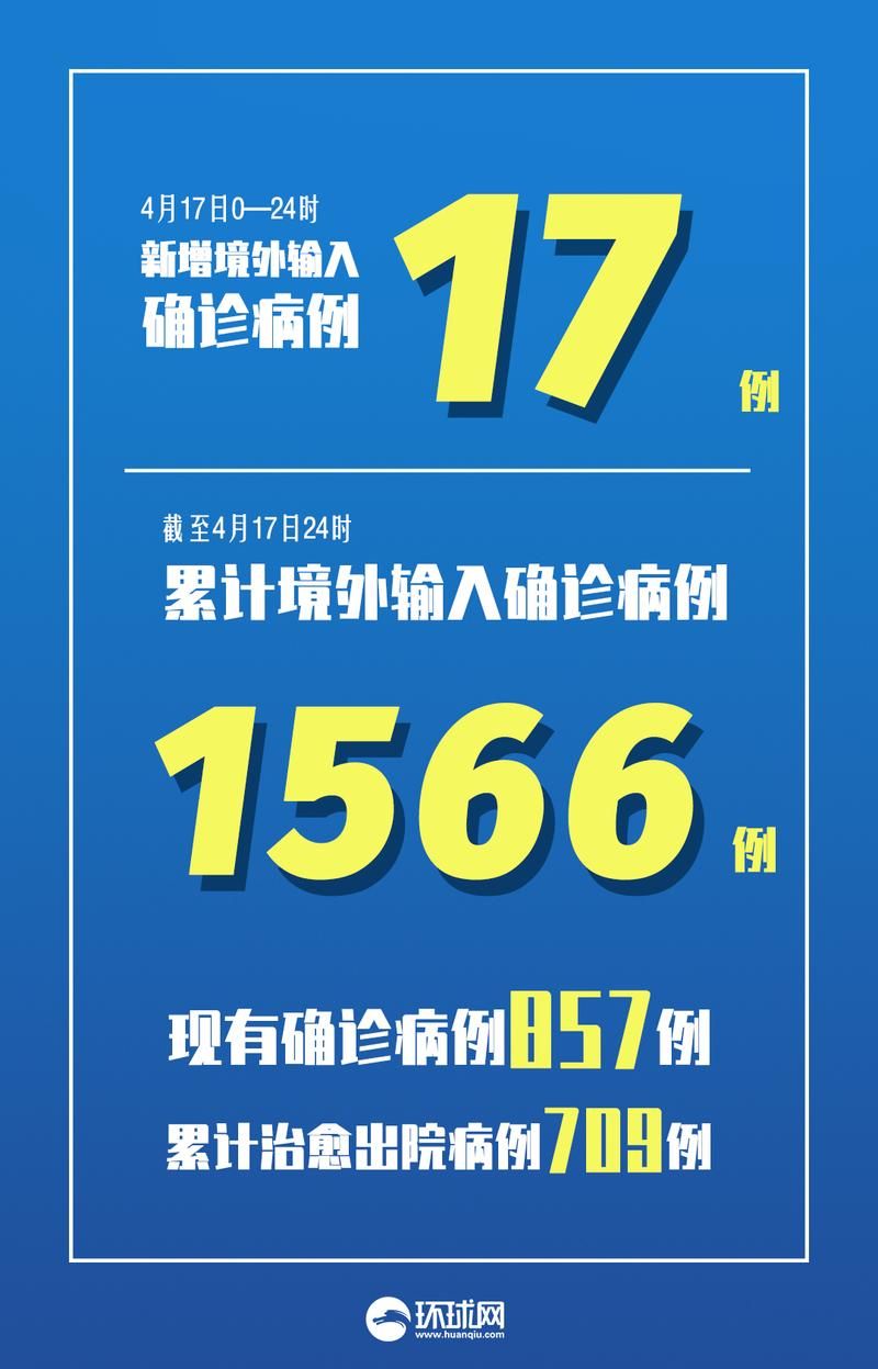 6地新增10例均为境外输入/新增确诊16例均为境外输入