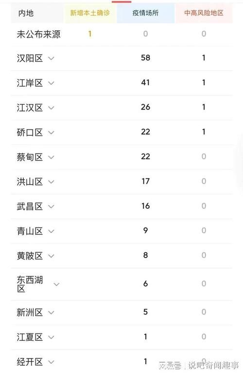 10地新增11例阳性感染者涉1省市/5地新增确诊101例