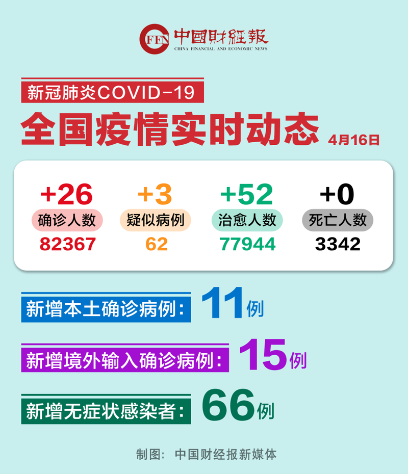 全国新增重症11例_全国新增重症11例病例