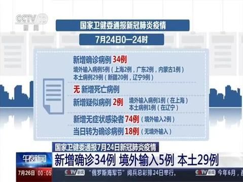 【31省区市新增29例均为境外输入,31省区市新增22例均为境外输入】