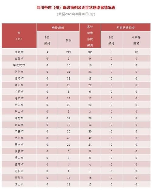 多地新增确诊4例均为境外输入:31省区市新增4例确诊均为境外输入