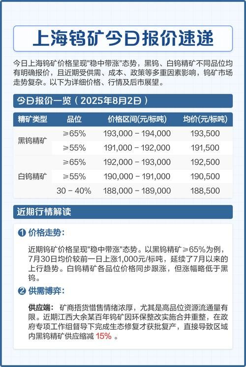 钨价格今日报价版:钨价格今日报价详细24自助教程V.76.95.93.62