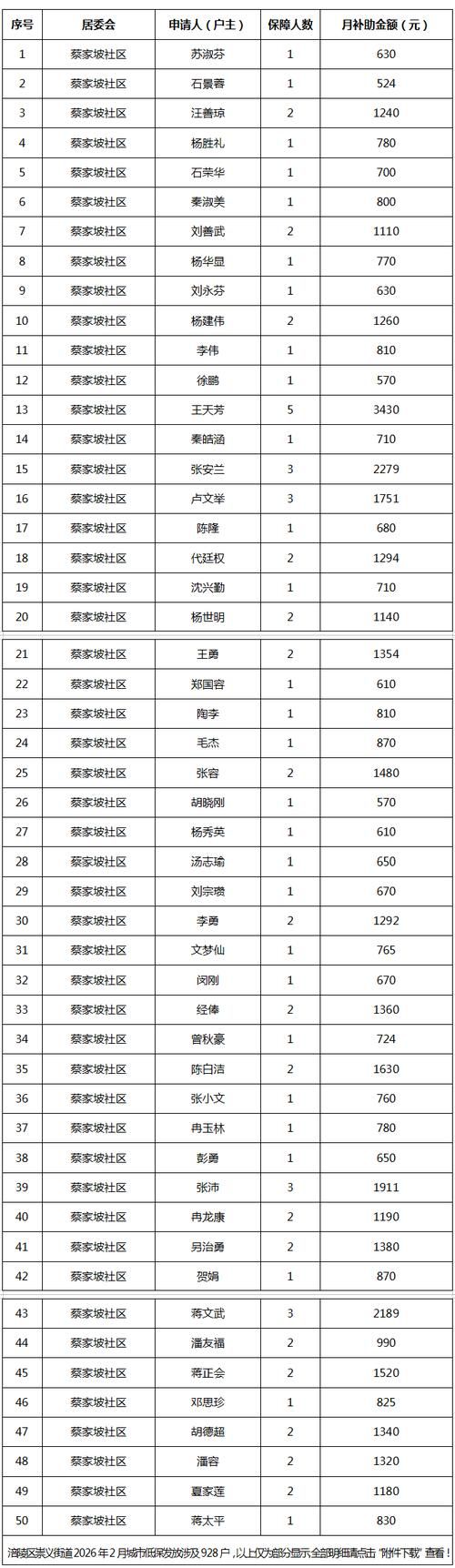 广东省东莞市厚街镇足不出户标准最新公布/东莞厚街入户条件