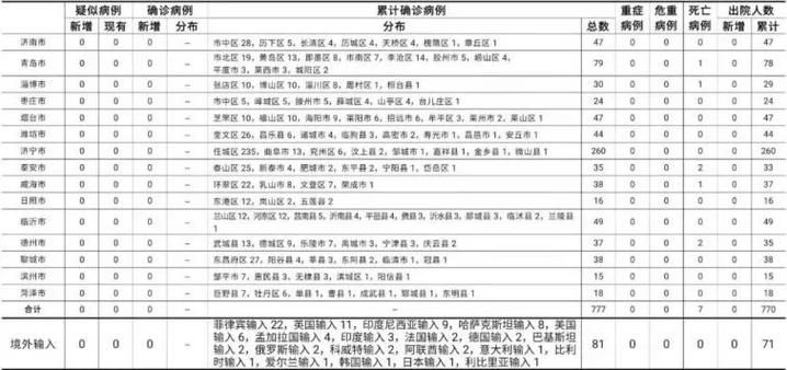 石岐街道6月23日重症病例通报_石岐区疫情