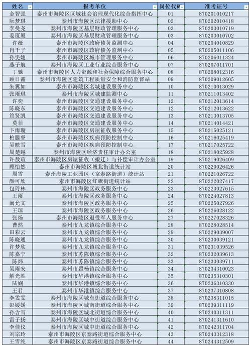 【海陵区近6天新增破20,海陵区新闻】