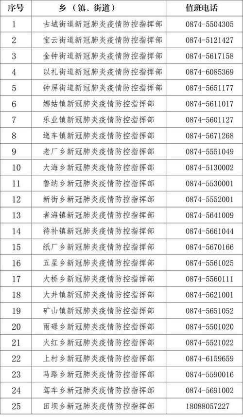 【福建宁德蕉城区最新通告：所有人员足不出户,宁德蕉城区新冠病毒肺炎疫情指挥部】