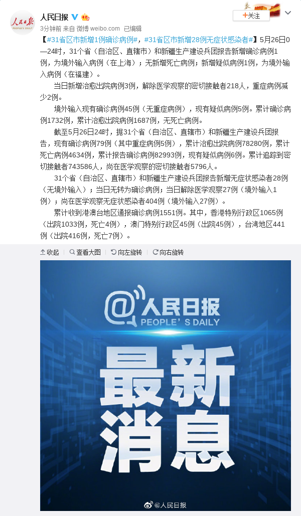 31省新增28例死亡病例及28例无症状_新增死亡1例详情