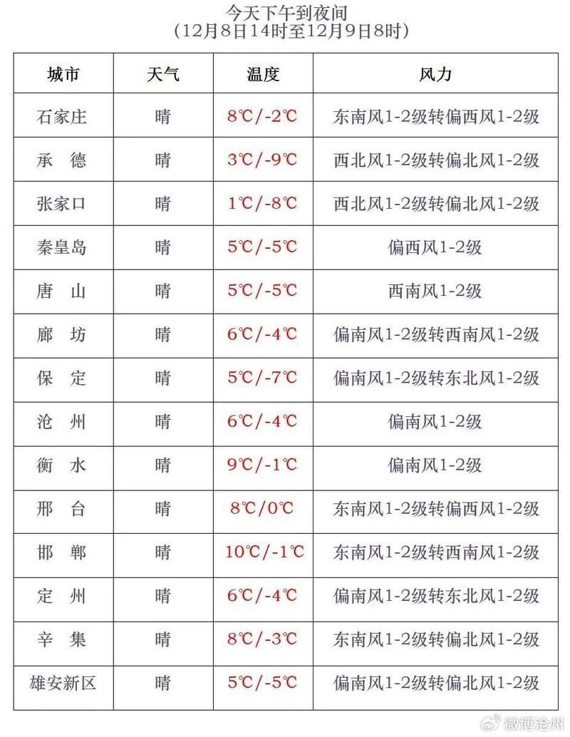 河北沧州经济开发区今冬死亡病例病例通报_沧州爆发传染病疫情