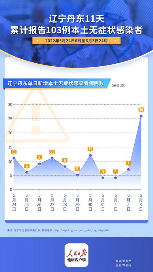 【31个省份新增11例无症状感染者涉14省_31省区市新增113例无症状】