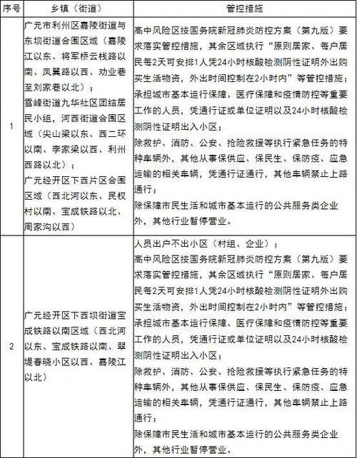【广元市今日新增破22,广元新增1例新型肺炎】