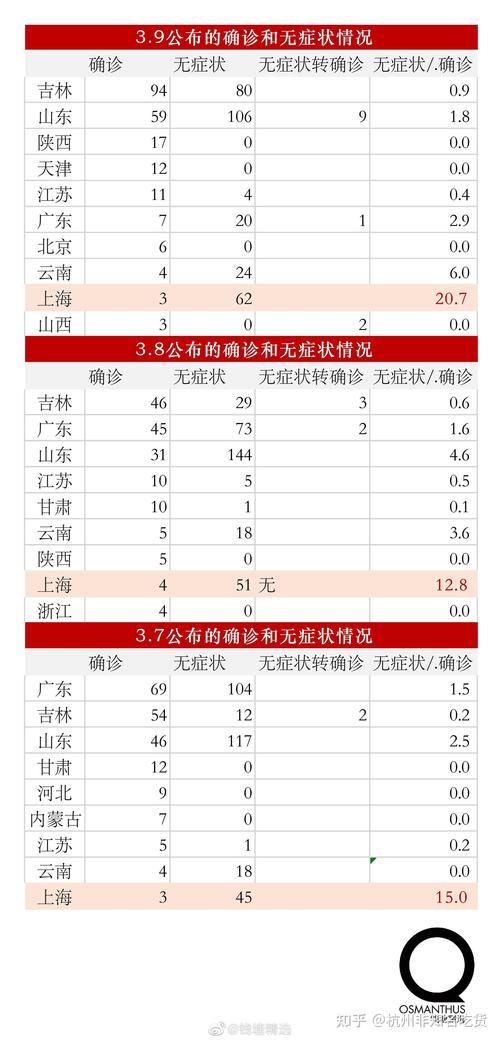 多地近2天新增15例本土确诊(两天内3地新增9例本土确诊)