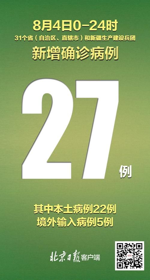 31省市新增20例确诊其中本土8例/31省新增确诊22例 其中本土8例
