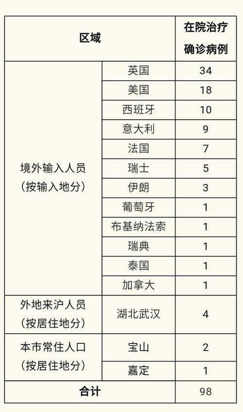 【7地新增19例境外输入涉11省,5地增12例境外输入】