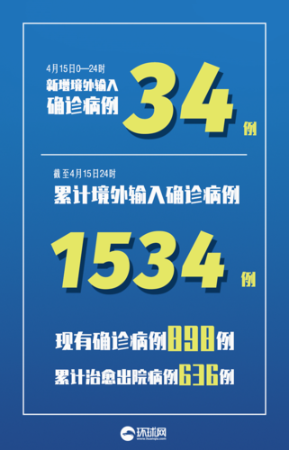 【多地今日新增12例重症_今天新增疑似病例全国】