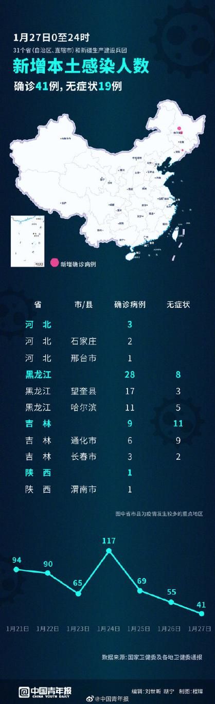 【全国昨日最新疫情数据,全国昨天最新疫情】