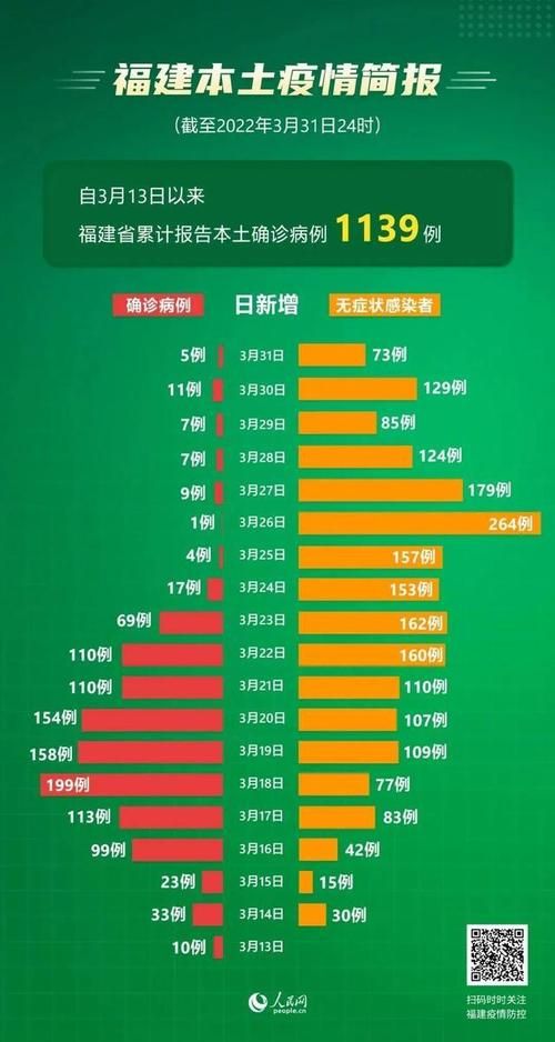 献县累计报告死亡病例14例/献县发现5例确诊