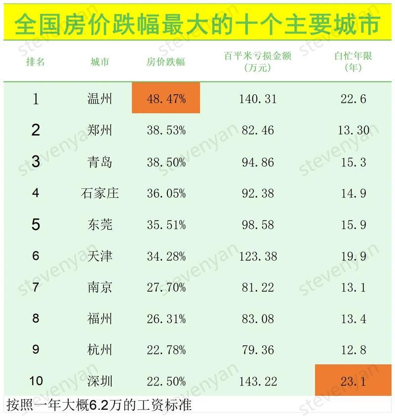 安徽淮南大通区近2天新增破10/淮南大通区房价有没有涨的可能