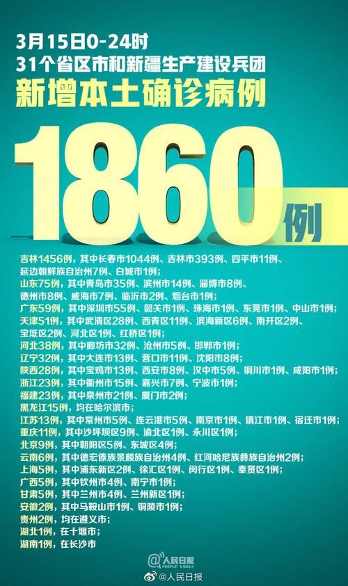31个省份新增15例重症涉13省市:全国现有重症病例