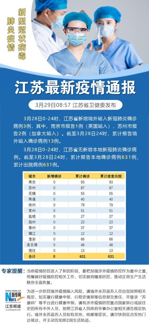 江苏宿迁近期新增重症29例_江苏宿迁新增一例