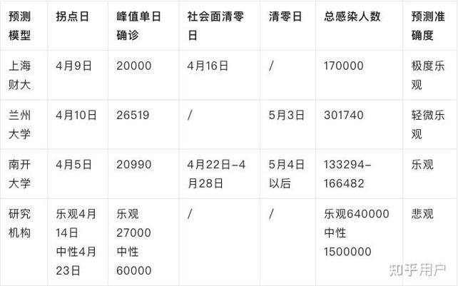 近2天疫情有望近2天结束/近几天疫情变化情况