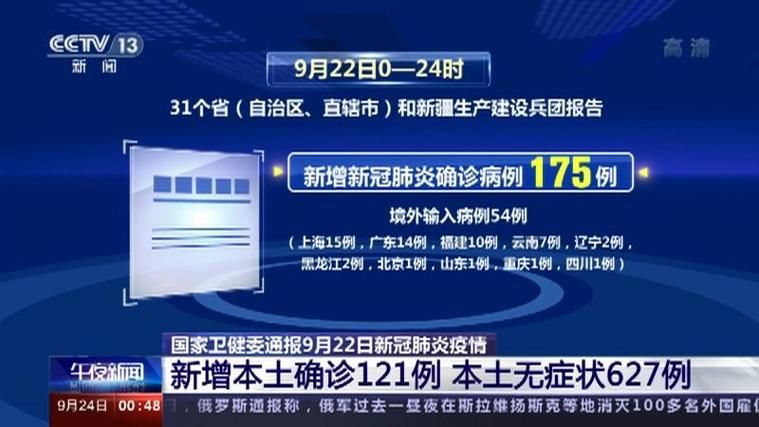 【31省市新增9例确诊其中本土22例_31省新增确诊9例本土1例】