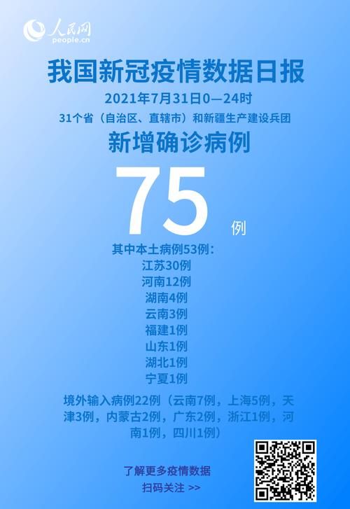 今日疫情7地新增情况/今日疫情情况?