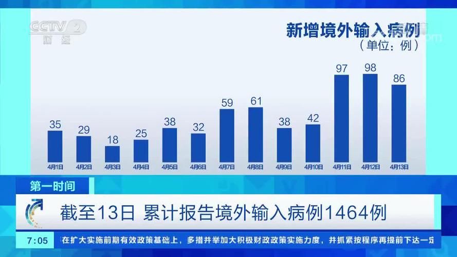 【普陀区累计报告境外输入6例_普陀区发现新冠】