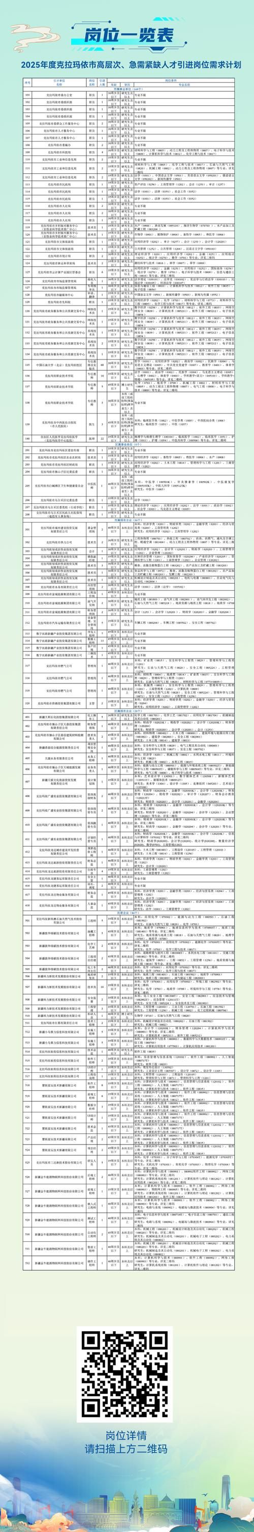 新疆维吾尔自治区克拉玛依市独山子区近期新增重症15例(克拉玛依独山子区号是多少)