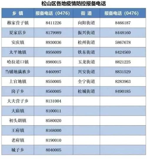 市中区最新数据播报：寻找同轨迹人员的简单介绍