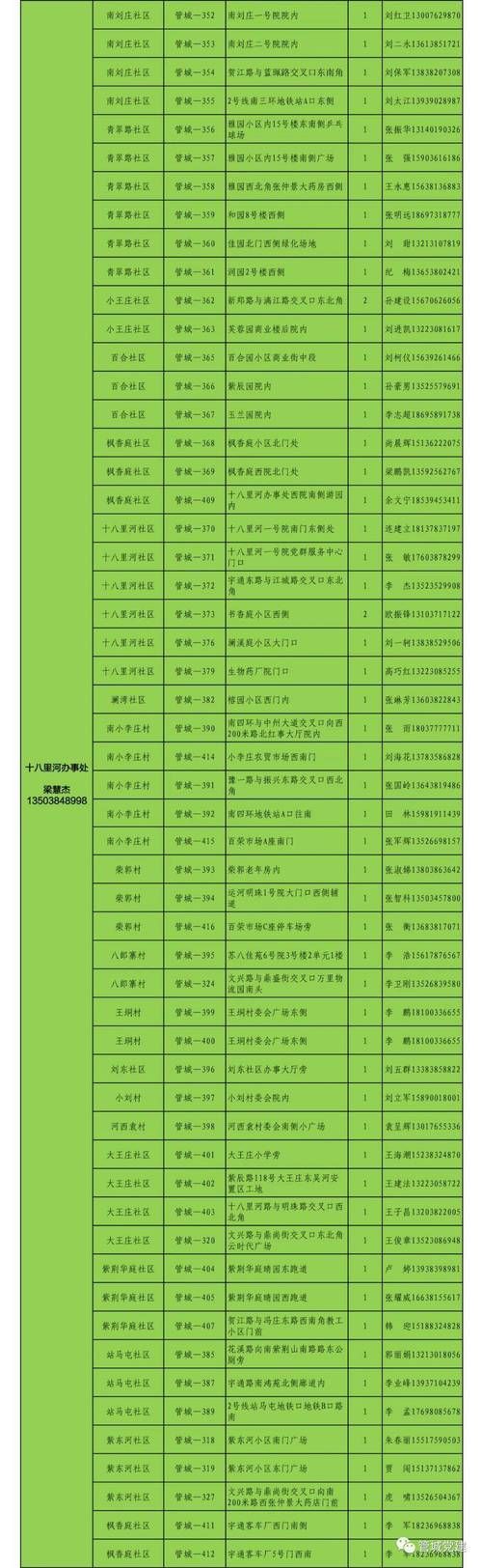 河南省郑州市二七区现有阳性感染者19例_郑州二七区确诊病人轨迹