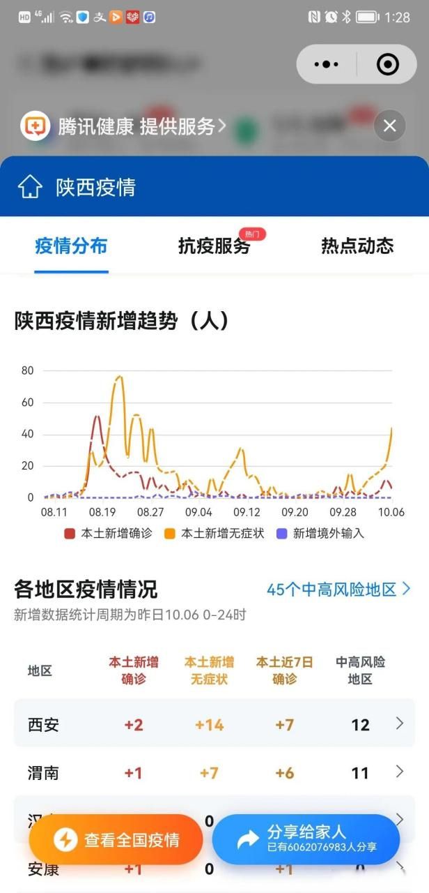 今日疫情6地新增情况/今日疫情6地新增情况最新消息