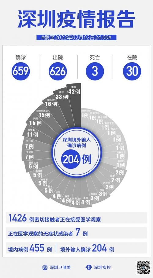 【多地新增阳性感染者4例_又一地新增本土病例】