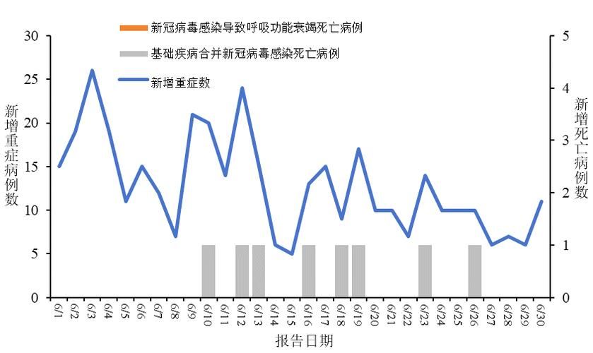 31省新增8例重症涉24省市/全国其他省份重症占确诊病例的比例由1月27日的最高