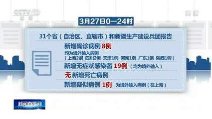 31省新增确诊27例均为境外输入(31省新增确诊10例 均为境外输入cn)