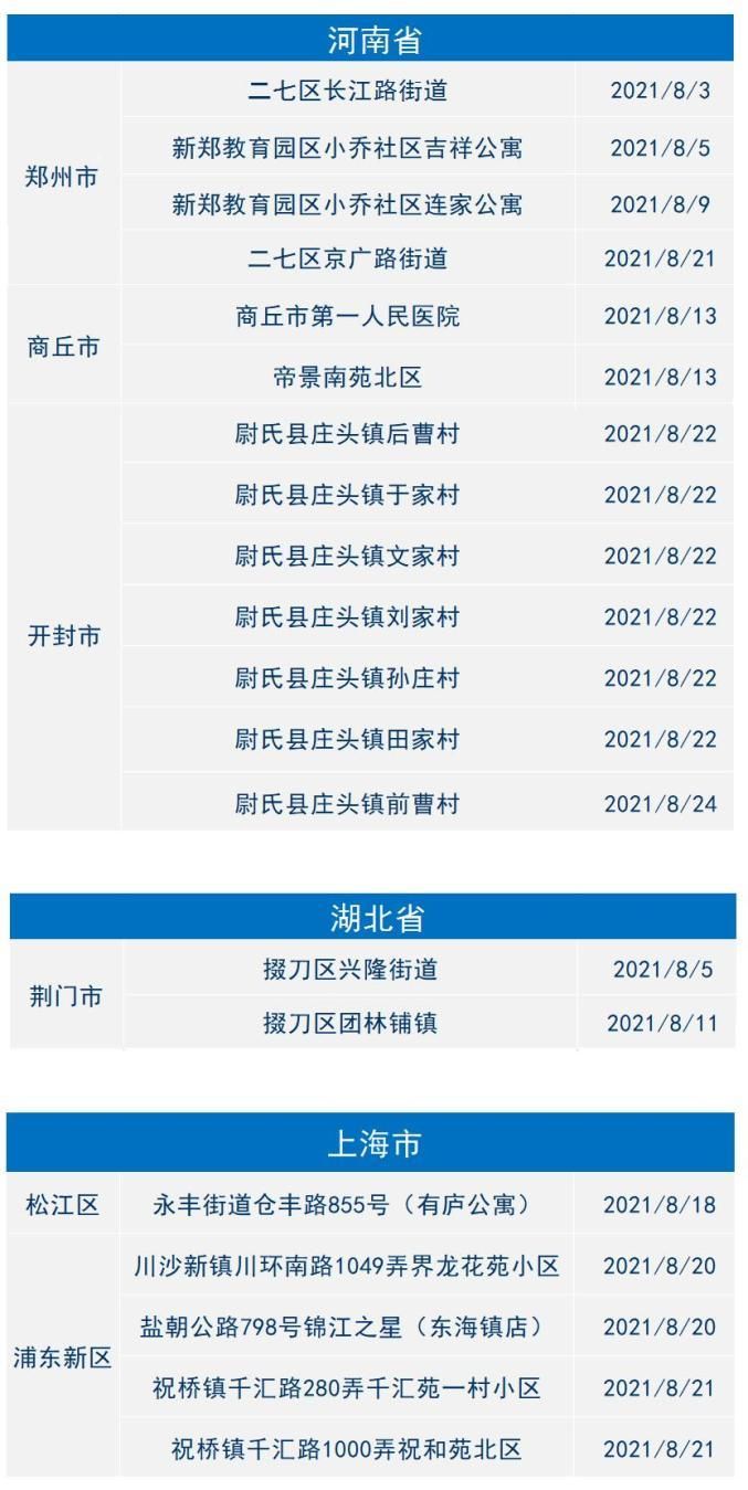 预计近期浙江省金华市二次疫情爆发/2021年浙江金华疫情严重吗