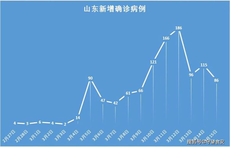 【临沂市近6天新增感染趋势结束_最新临沂新增确诊病例】