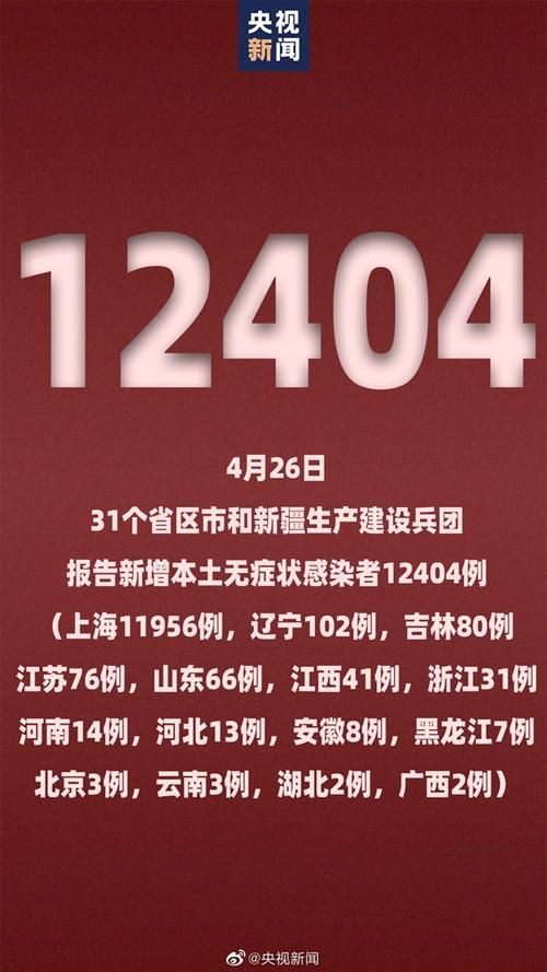 全球新增25例确诊其中本土26例(全球 新增)