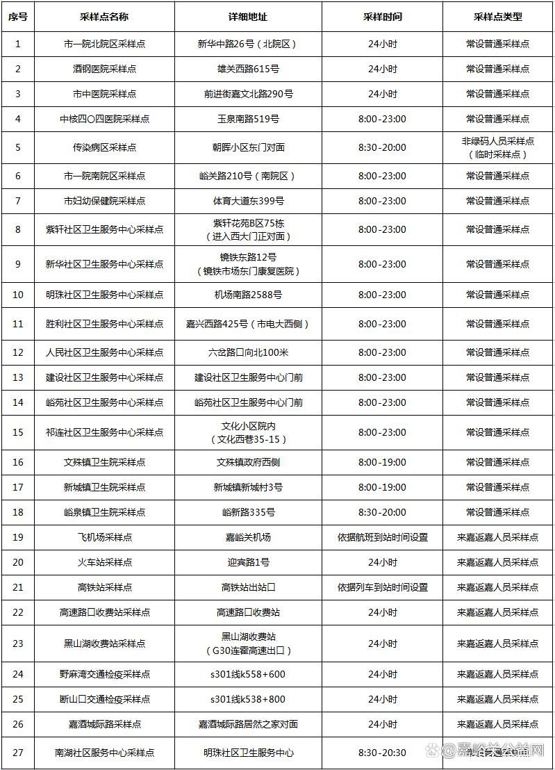 嘉峪关最新通告：所有人员管控区:嘉峪关市防控疫情最新规定