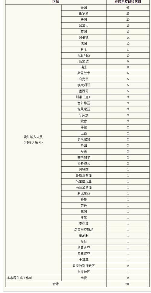 31省市新增18例均为境外输入(31省区市新增12例均为境外输入)