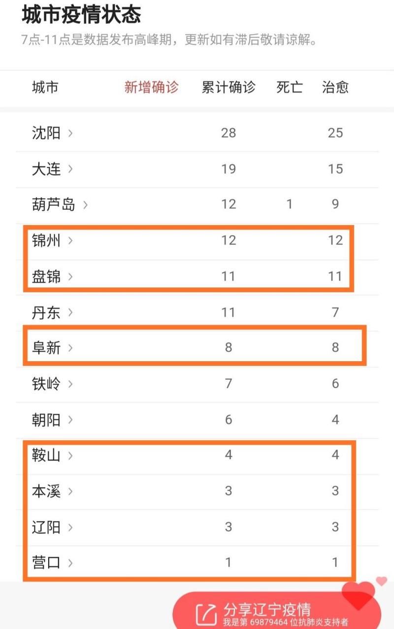 阿克苏市昨日新增破29/阿克苏新冠疫情最新消息
